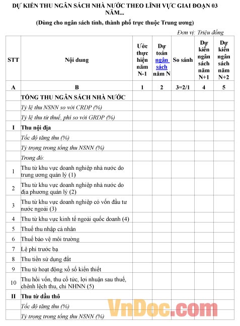 Mẫu dự kiến về việc thu ngân sách nhà nước theo lĩnh vực