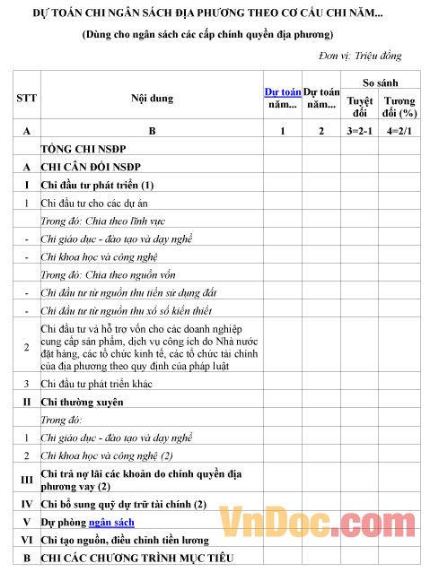 Mẫu dự toán về việc chi ngân sách địa phương
