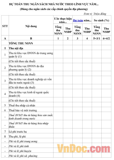 Mẫu dự toán về việc thu ngân sách nhà nước