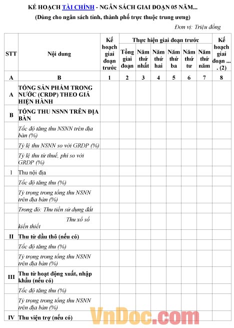 Mẫu kế hoạch về tài chính ngân sách