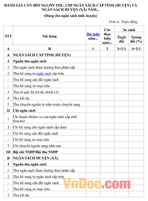 Mẫu đánh giá về việc cân đối nguồn thu, chi ngân sách cấp tỉnh, huyện