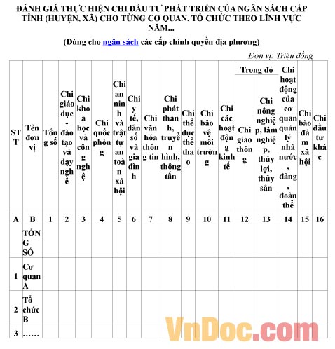 Mẫu đánh giá về việc thực hiện chi đầu tư phát triển của ngân sách cấp tỉnh