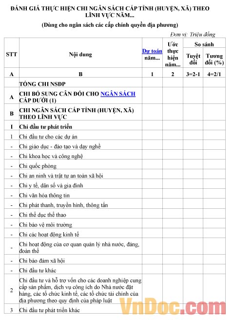 Mẫu đánh giá về việc thực hiện chi ngân sách cấp tỉnh
