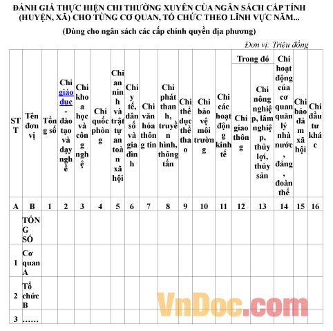 Mẫu đánh giá về việc thực hiện chi thường xuyên của ngân sách cấp tỉnh