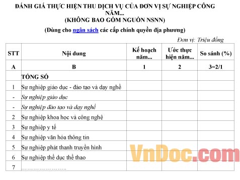 Mẫu đánh giá về việc thực hiện thu dịch vụ của đơn vị sự nghiệp công