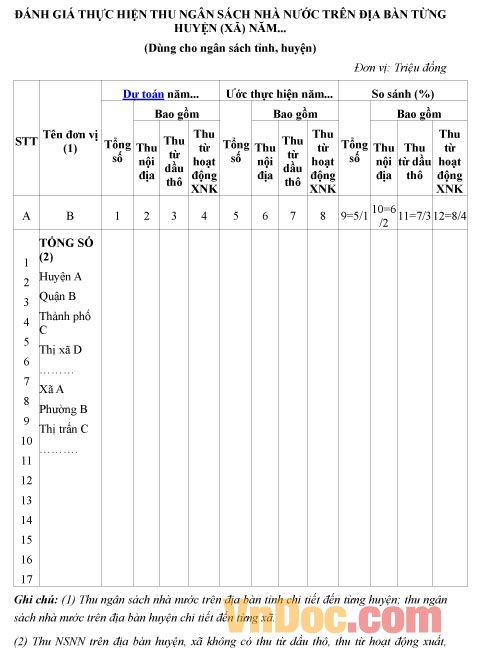 Mẫu đánh giá về việc thực hiện thu ngân sách nhà nước trên địa bàn từng huyện