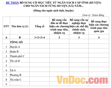 Mẫu dự toán bổ sung có mục tiêu từ ngân sách cấp tỉnh cho ngân sách từng huyện