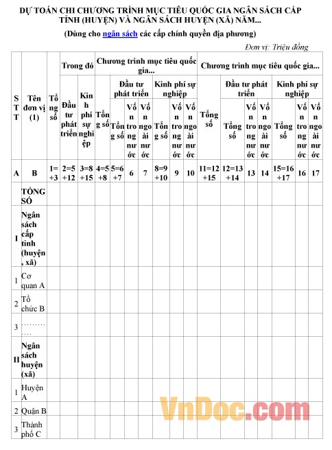 Mẫu dự toán về việc chi chương trình mục tiêu quốc gia ngân sách cấp tỉnh, huyện