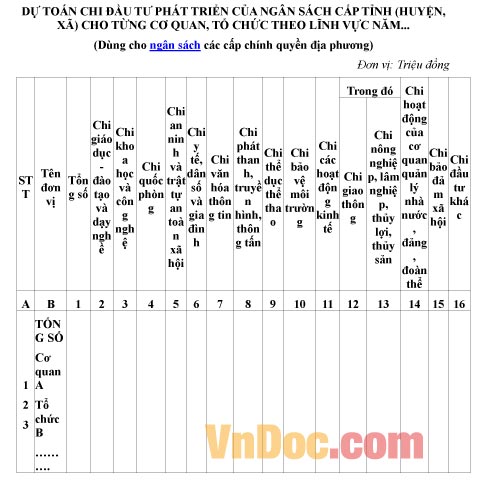 Mẫu dự toán về việc chi đầu tư phát triển của ngân sách cấp tỉnh