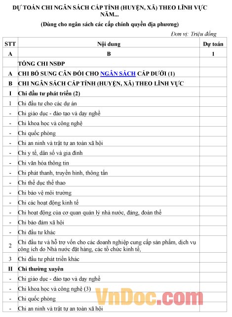 Mẫu dự toán về việc chi ngân sách cấp tỉnh theo lĩnh vực