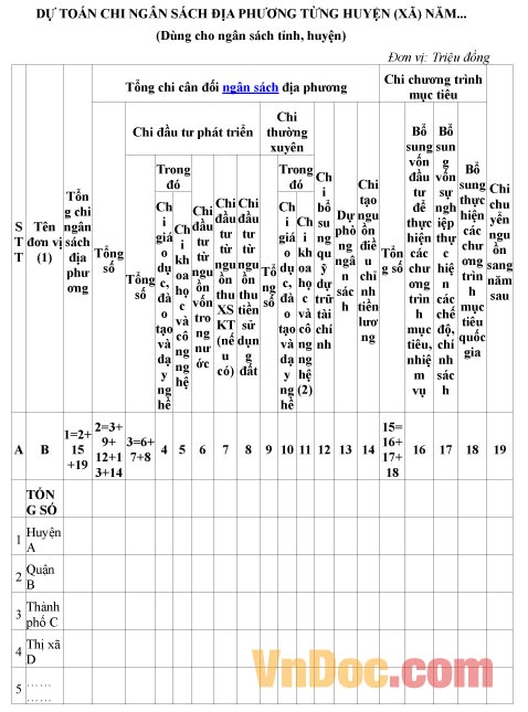 Mẫu dự toán về chi ngân sách địa phương từng huyện