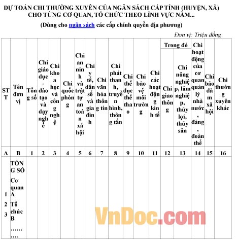 Mẫu dự toán về việc chi thường xuyên của ngân sách cấp tỉnh