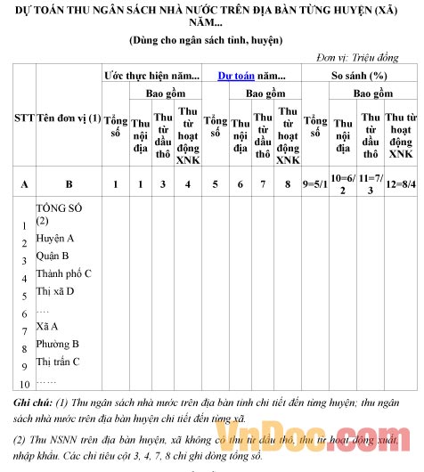 Mẫu dự toán về việc thu ngân sách nhà nước trên địa bàn từng huyện