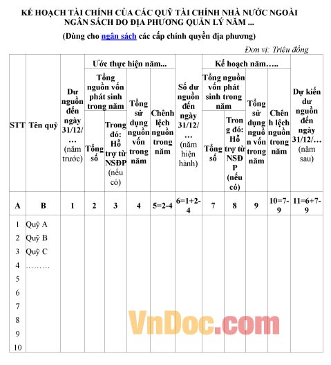 Mẫu kế hoạch tài chính của các quỹ tài chính nhà nước ngoài ngân sách do địa phương quản lý
