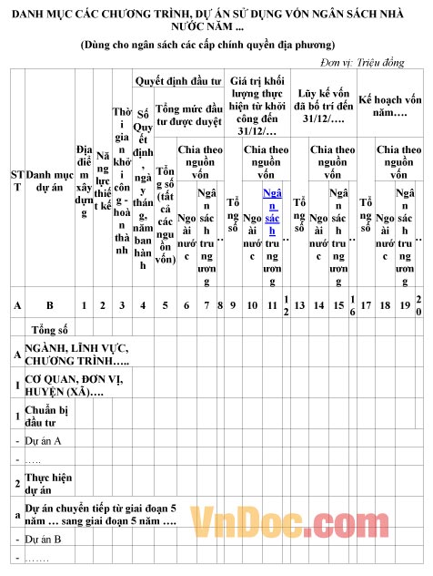 Mẫu danh mục về các chương trình, dự án sử dụng vốn ngân sách nhà nước