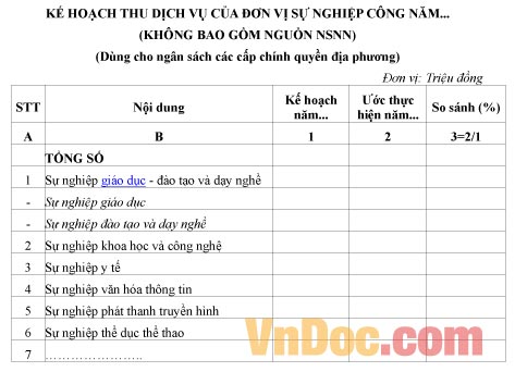 Mẫu kế hoạch về việc thu dịch vụ của đơn vị sự nghiệp công