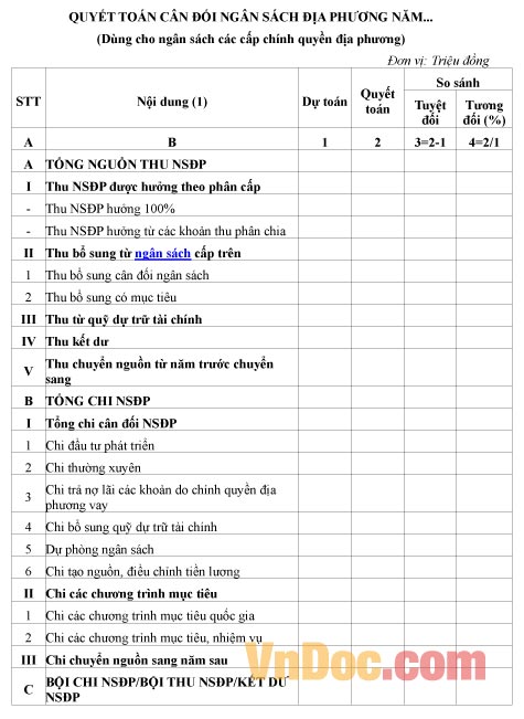 Mẫu quyết toán về việc cân đối ngân sách địa phương