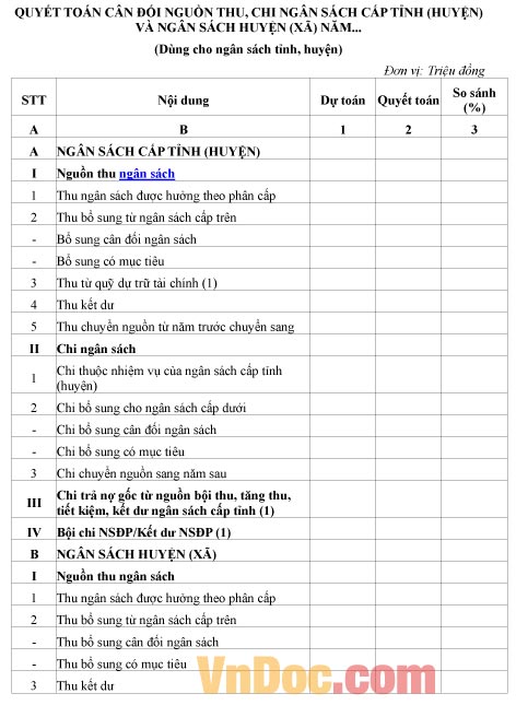 Mẫu quyết toán cân đối về nguồn thu, chi ngân sách cấp tỉnh, huyện