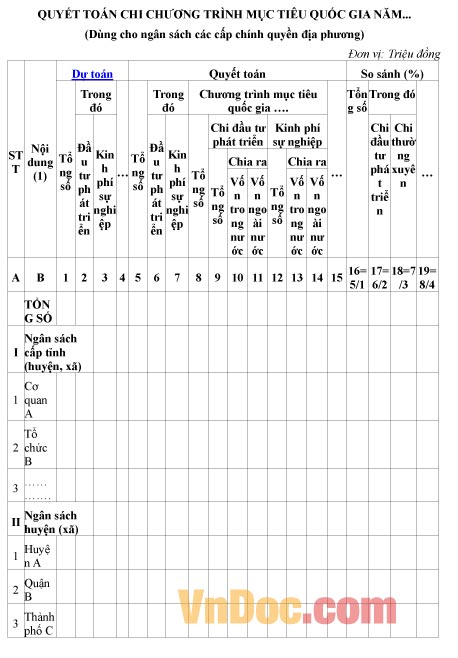 Mẫu quyết toán về việc chi chương trình mục tiêu quốc gia