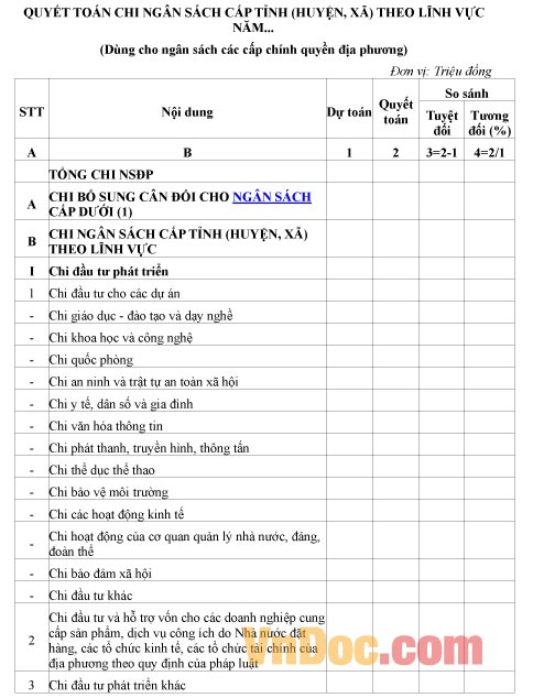 Mẫu quyết toán về việc chi ngân sách cấp tỉnh theo lĩnh vực