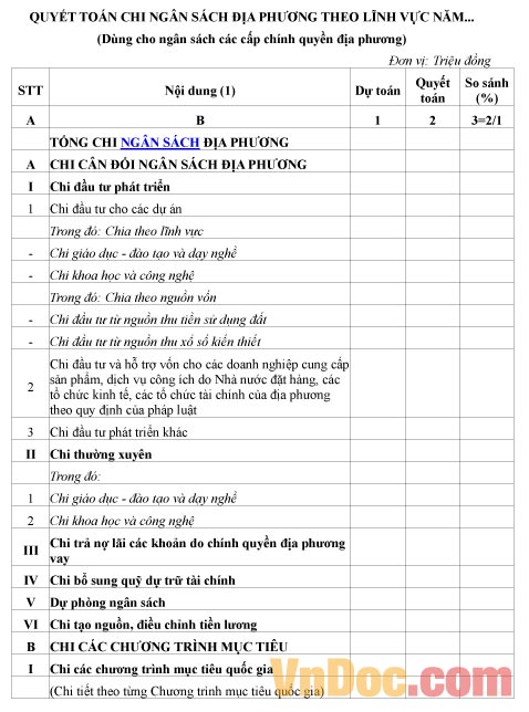 Mẫu quyết toán về việc chi ngân sách địa phương theo lĩnh vực