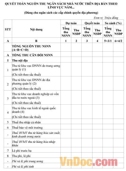 Mẫu quyết toán về nguồn thu ngân sách nhà nước trên địa bàn theo lĩnh vực