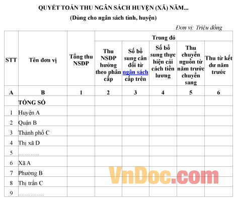 Mẫu quyết toán về việc thu ngân sách huyện