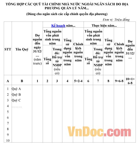 Mẫu tổng hợp về các quỹ tài chính nhà nước ngoài ngân sách do địa phương quản lý