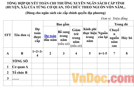 Mẫu tổng hợp về việc quyết toán chi thường xuyên ngân sách cấp tỉnh