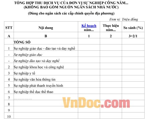 Mẫu tổng hợp về việc thu dịch vụ của đơn vị sự nghiệp công