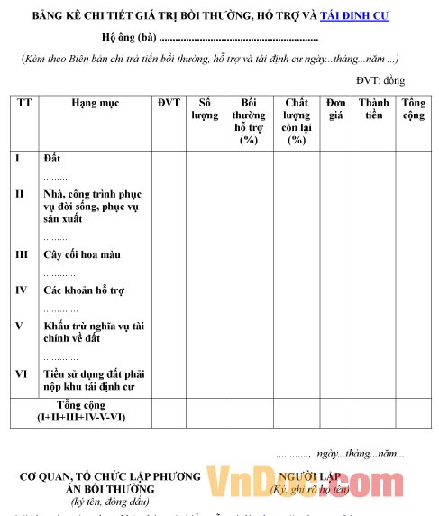 Mẫu bảng kê chi tiết về giá trị bồi thường, hỗ trợ và tái định cư