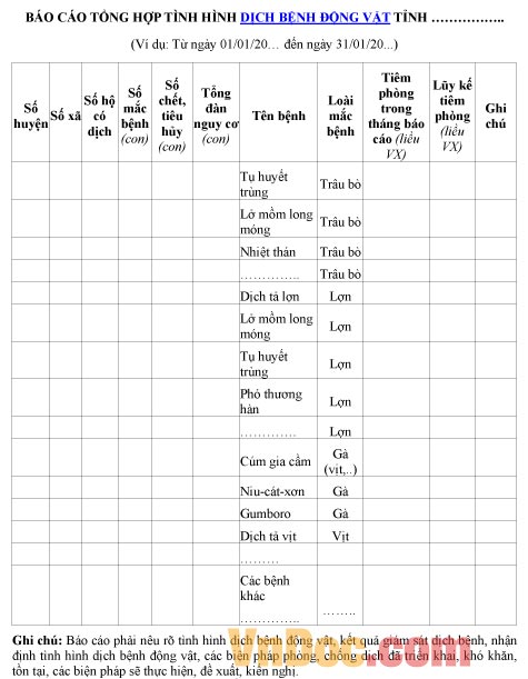 Mẫu báo cáo tổng hợp về tình hình dịch bệnh động vật
