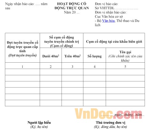 Mẫu báo cáo thống kê hoạt động cổ động trực quan