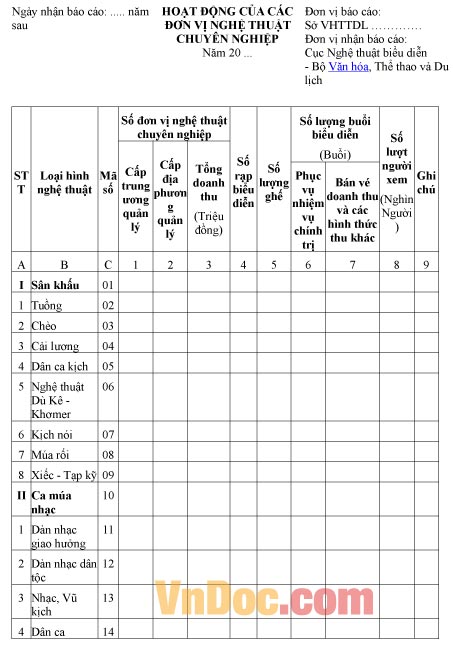 Mẫu báo cáo thống kê hoạt động của các đơn vị nghệ thuật chuyên nghiệp