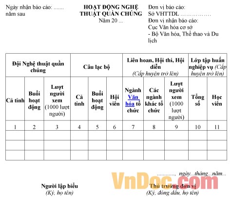 Mẫu báo cáo thống kê hoạt động nghệ thuật quần chúng