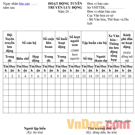 Mẫu báo cáo thống kê hoạt động tuyên truyền lưu động