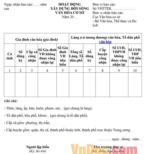 Mẫu báo cáo thống kê hoạt động xây dựng đời sống văn hóa cơ sở