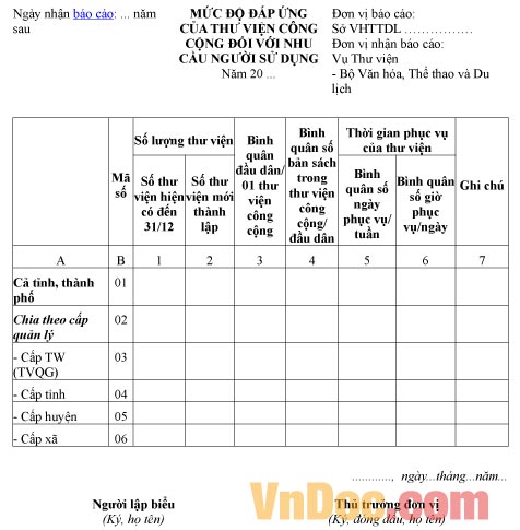 Mẫu báo cáo thống kê mức độ đáp ứng của thư viện công cộng với nhu cầu người sử dụng