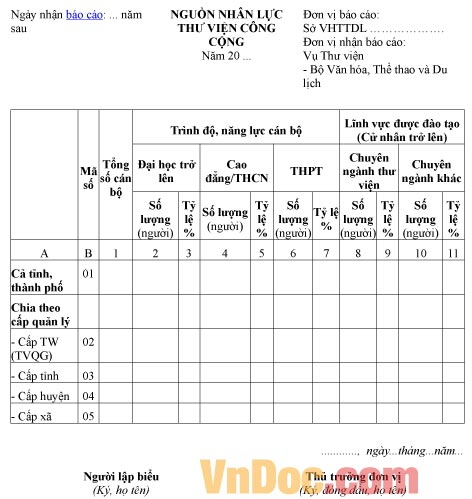 Mẫu báo cáo thống kê nguồn nhân lực thư viện công cộng