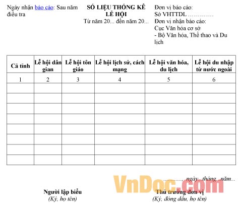 Mẫu báo cáo về số liệu thống kê lễ hội