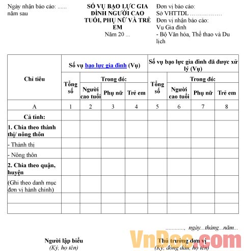 Mẫu báo cáo thống kê số vụ bạo lực gia đình người cao tuổi, phụ nữ và trẻ em