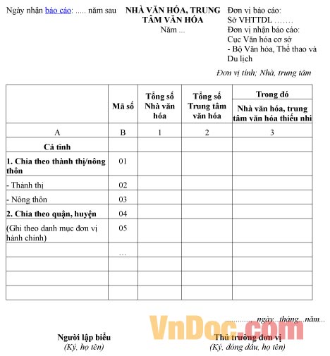 Mẫu báo cáo thống kê ghi chép nhà văn hóa, trung tâm văn hóa