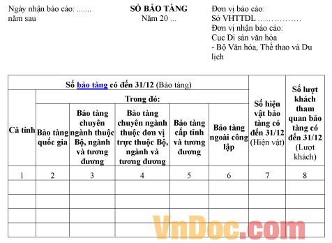 Mẫu báo cáo thống kê ghi chép số bảo tàng