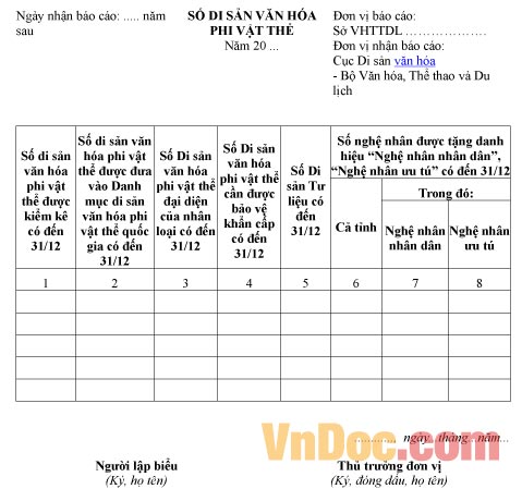 Mẫu báo cáo thống kê ghi chép số di sản văn hóa phi vật thể