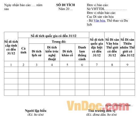 Mẫu báo cáo thống kê ghi chép số di tích