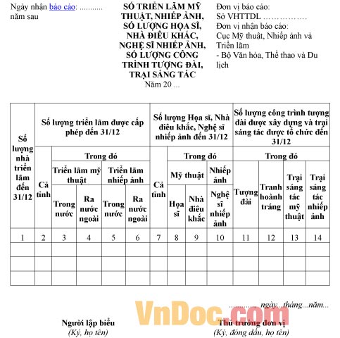 Mẫu báo cáo thống kê ghi chép số triển lãm mỹ thuật, nhiếp ảnh, họa sĩ