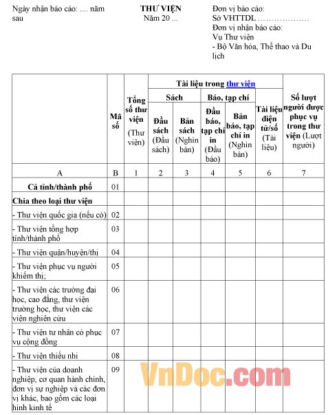 Mẫu báo cáo thống kê thư viện