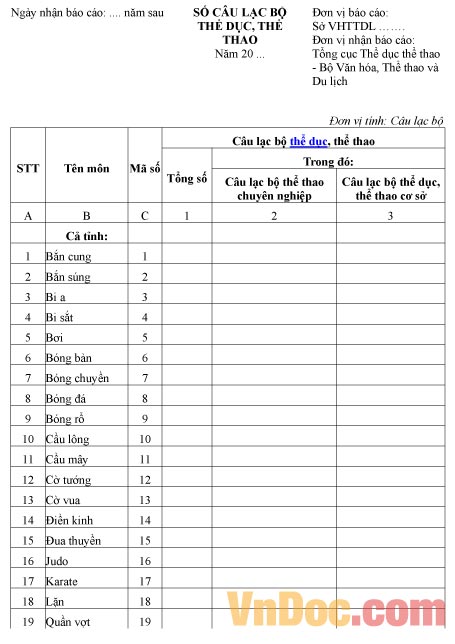 Mẫu báo cáo thống kê số câu lạc bộ thể dục, thể thao