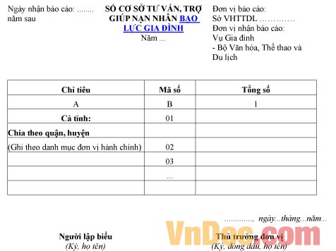 Mẫu báo cáo về số cơ sở tư vấn, trợ giúp nạn nhân bạo lực gia đình