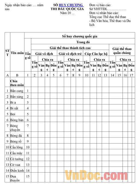 Mẫu báo cáo thống kê số huy chương thi đấu thể thao quốc gia